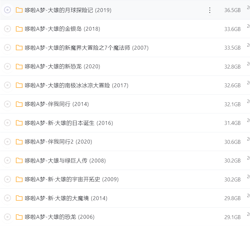 《哆啦A梦》 1980-2020 剧场版合集 【1080蓝光REMUX.国粤日三语】-资源杂烩中心-公共区-GOdou社区